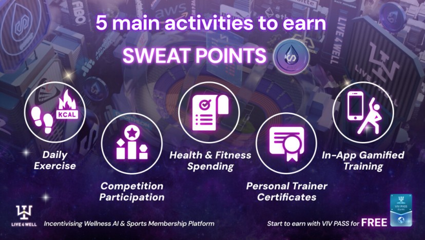 Earn Rewards while Exercising | Five activities to Earn Sweat Points