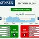 Sensex, Nifty end on flat note amid volatile trade