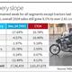 December auto sales skid 12%: FADA